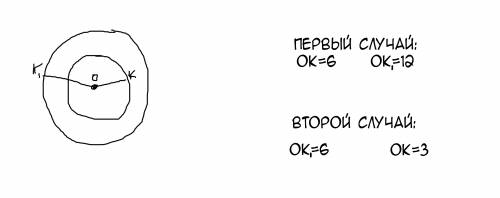 Радиус одной из концентрических окружностей равен 6 см.радиус второй окружности в два раза меньше ра