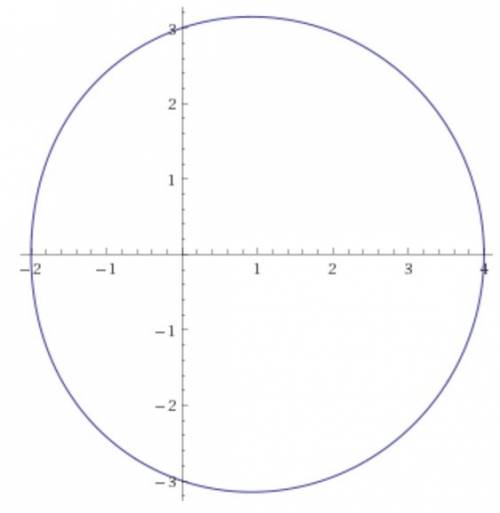 Найти площадь фигуры ограниченной линией p=3+cos(фи)