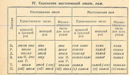 Укажите род, число и падеж местоимения это. в это время утка ушла под воду, а потом вынырнул недалек