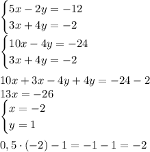 \\ \begin{cases}5x-2y=-12\\ 3x+4y=-2 \end{cases}\\ \begin{cases}10x-4y=-24\\ 3x+4y=-2 \end{cases}\\\\ 10x+3x-4y+4y=-24-2\\ 13x=-26\\ \begin{cases}x=-2\\ y=1\end{cases}\\\\ 0,5\cdot(-2)-1=-1-1=-2