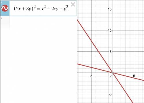 Разложите на множители : 27a^6-8b^3 решите уравнение: (2x+3y)^2=x^2-2xy+y^2