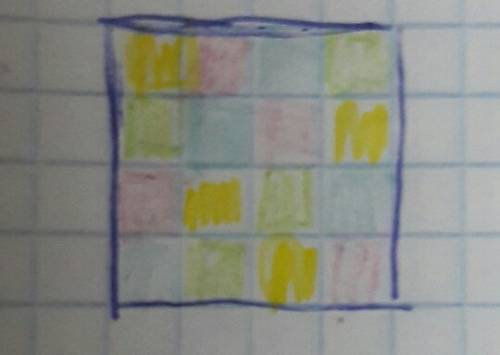 Квадрат состоит из 16 одинаковых клеток. четыре клетки раскрашены красным, жёлтым, зелёным и синим ц