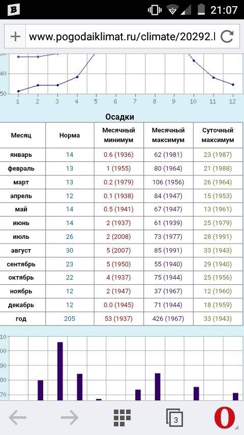 Скажите какие виды осадков находятся на мысе