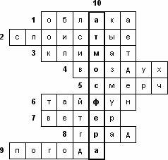 Кроссворд на тему атмосферы 15 слов.