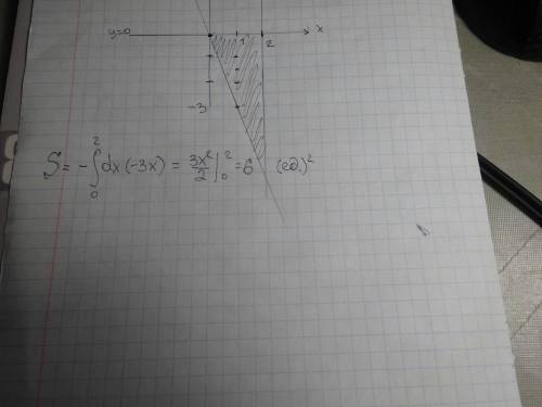 Вычислить площадь плоской фигуры. y=-3x, y=0 и x=2