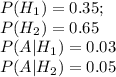 P(H_1)=0.35;\\ P(H_2)=0.65\\ P(A|H_1)=0.03\\ P(A|H_2)=0.05