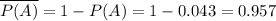 \overline{P(A)}=1-P(A)=1-0.043=0.957