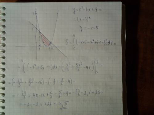 Найти площадь фигуры ограниченной: параболой y=()+(9) и прямой y=(-x)+5