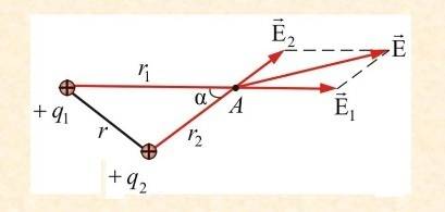 Модуль напряженности электростатического поля создано в точке a положительным зарядом q1, равен e1.