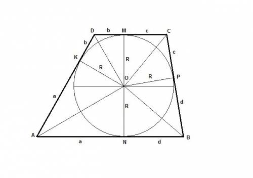 Периметр трапеции равен 132 см а длина вписанной в нее окружности составляет 24п см. определите длин