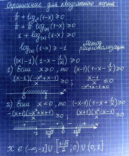 Решите неравенство с логарифмами [tex]\frac{log(x^2)(4)}{\sqrt[2]{\frac{1}{6}+log(x^6)(1-x) }-\sqrt{