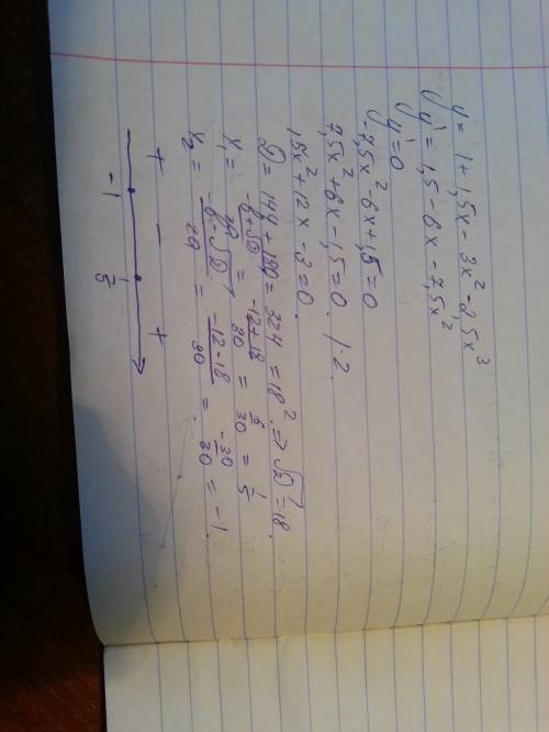 F(x)=1+1,5x-3x^2-2,5x^3 пож надо найти +|-