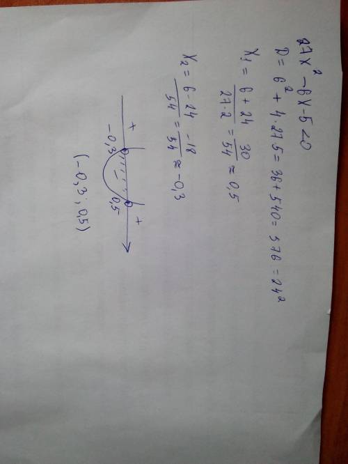 Решите неравенство 27x^2-6x-5< 0