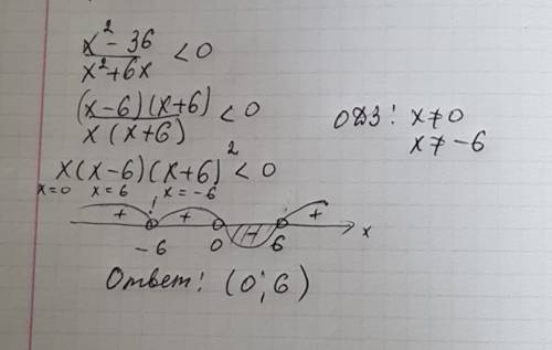 Решите неравенство x²-36/x²+6x все меньше нуля