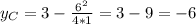 y_C=3-\frac{6^2}{4*1}=3-9=-6