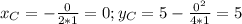 x_C=-\frac{0}{2*1}=0; y_C=5-\frac{0^2}{4*1}=5