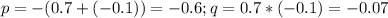 p=-(0.7+(-0.1))=-0.6; q=0.7*(-0.1)=-0.07