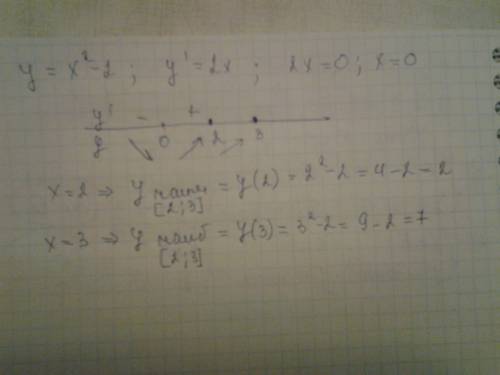 Найдите наибольшее и наименьшее значения функции y=x^2-2 на отрезке [2; 3]