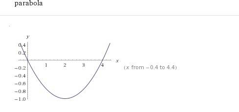 Построить график функции y＝(0.25x^2-x)lxl/x-4