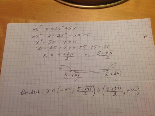 Решите неравенство! 30 ! 3x^2-4> 2x^2+5x