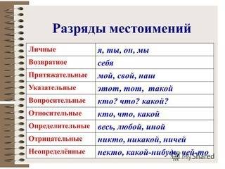 Морфологический разбор местоимений. предложение: таков мой выбор. местоимения: таков и мой . морфоло