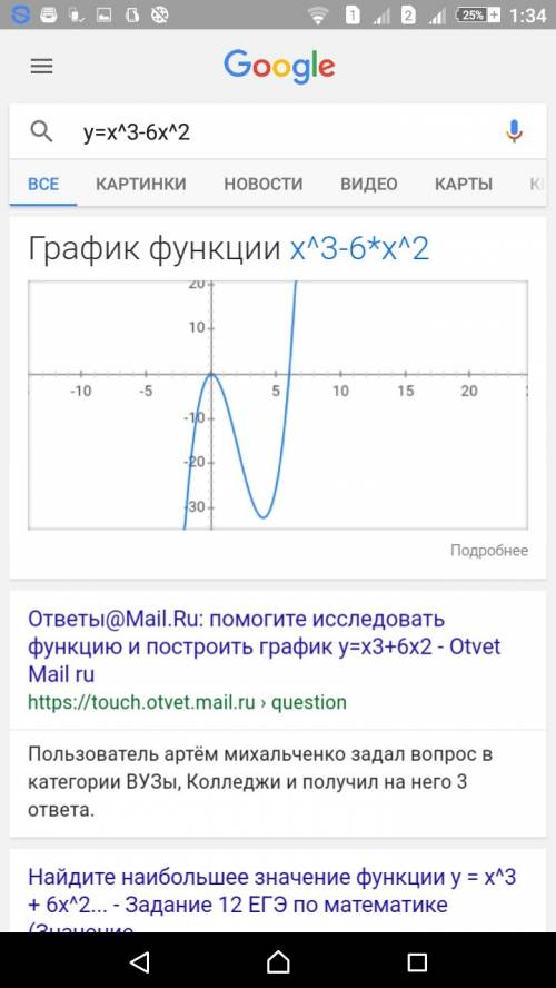 Постройте график функции y=x^3-6x^2