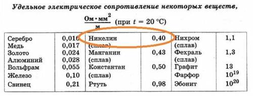 Чему равно удельное электрическое сопротивление вещества из которого сделан проводник электрическим