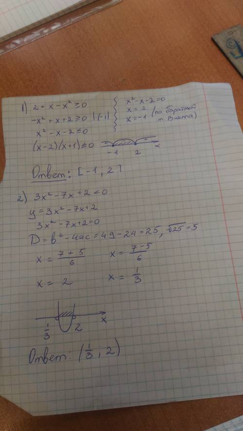 )решить неравенства. 2+ x - x^2 ≥ 0 3x^ - 7x + 2 < 0