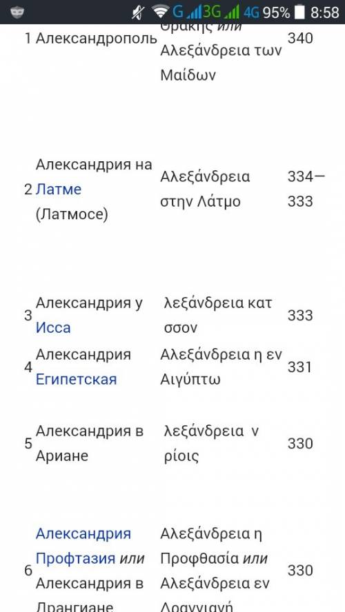 Какие города были переименованы в александрию в древней греции?