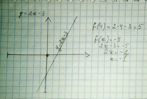 Постройте график линейной функции: у=2х-3 по графику найдите: а)значение функции для значения аргуме