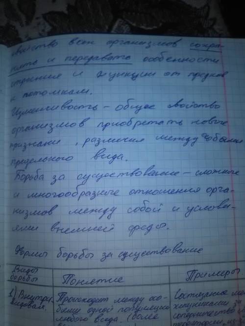 Не успел переписать положения теории дарвина. 1 движущими силами пород и сортов является наследствен