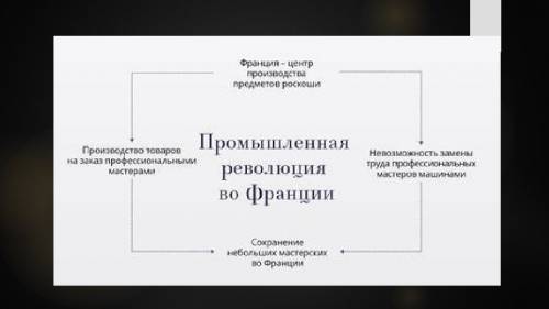 Внешне политическое положение франции в середине 19 веке