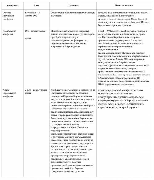 5примеров межнационального конфликта с указанием даты, причины, чем закончился