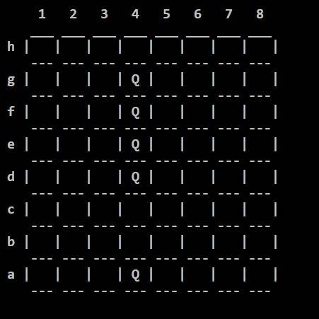 Какое минимальное число ферзей f(n) можно разместить на шахматной доске nxn так, чтобы они атаковали