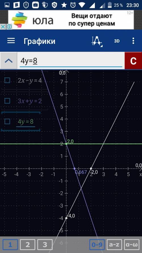 Постройте график уравнения : 2)2х-у=4 4)3х+у=2 6)4у=8