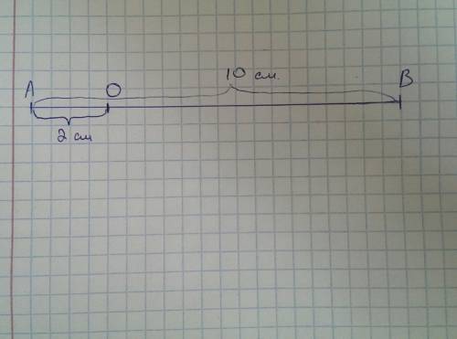 Начерти отрезок а и б длиной 10 см поставь на нем точку о так чтобы длина отрезка а и о былс равна 2