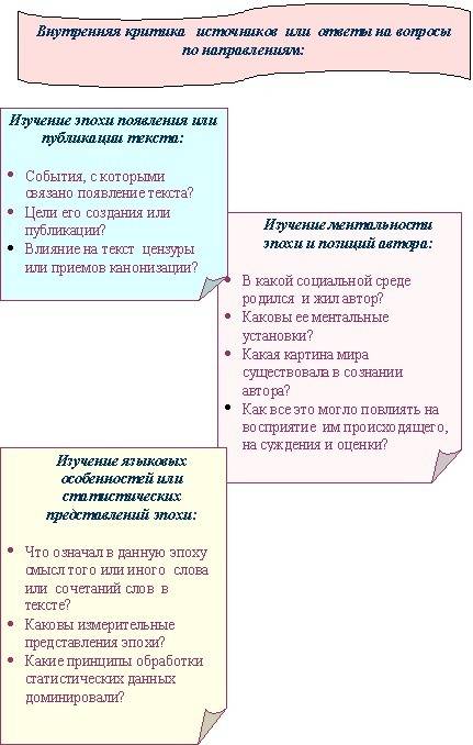 Ато меня отчислят .э составьте сравнительную таблицу на тему «критика письменного источника» с выдел