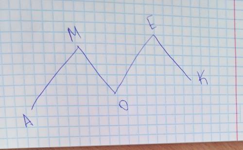 Построй ломаную звеньями которой являюься отрезки мо, ое, ам,ек