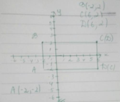 В(-2; 2) c(6; 2) д(6; 2) а(х; у построить прямоугольник авсд на тетради если можно