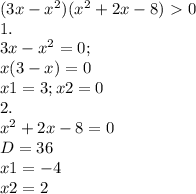 (3x- x^{2} )( x^{2} +2x-8)\ \textgreater \ 0 \\ 1. \\ 3x- x^{2} =0; \\ x(3-x)=0 \\ x1=3;x2=0\\ 2. \\ x^{2} +2x-8=0 \\ D=36 \\ x1=-4 \\ x2=2