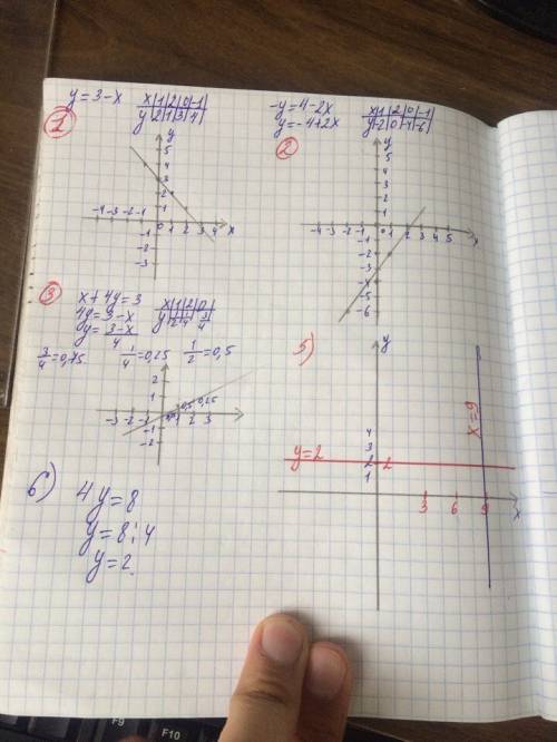 Постройте график уравнения: 1) x+y=3; 2) 2x-y=4; 3) x+4y=3; 4) 3x+y=2; 5) x=9; 6) 4y=8;