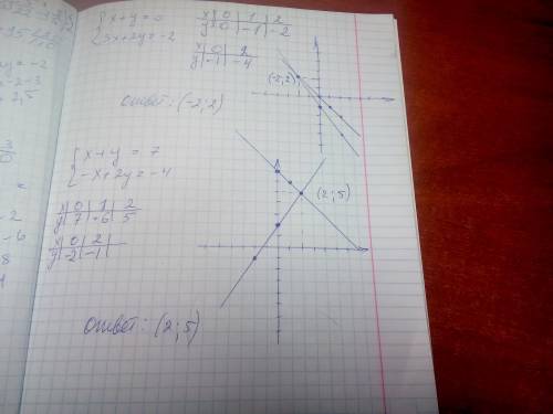 Решите графическим систему : 1) x+y=0 3x+2y = -2 2) x+y =7 -x+2 y=-4