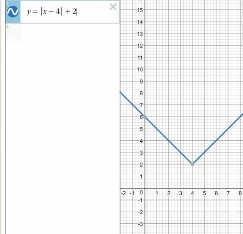 60 ! построить график функции y=|x-4|+2 объясните, , как и почему!