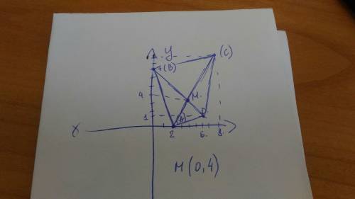 Построй четырехугольник авсд по координатам вершин а (2,0) в (0,7) с(8,9) d (6,1) проведи диагонали