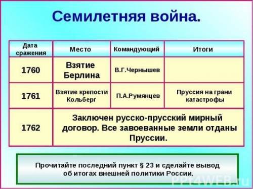 Напишите всех главнокомандующих в семилетней войне(1756-1762г)