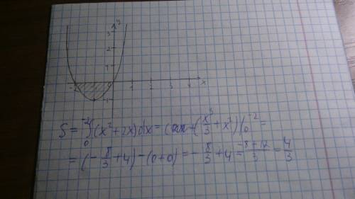 Вычислить объем фигура, полученной вращением фигуры вокруг оси ох, ограниченной линиями у=х^2+2х, у=