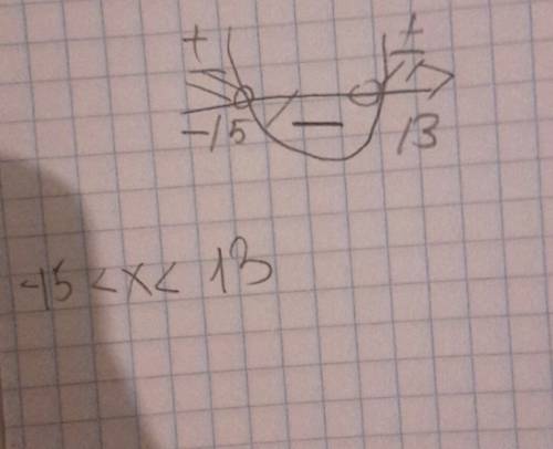 А1. решите систему неравенства: уравнений? ? ? х > -15 { х < 13