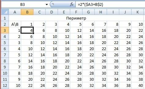 Построить таблицу значений периметра и площади прямоугольника при изменении длин его сторон от 1 см