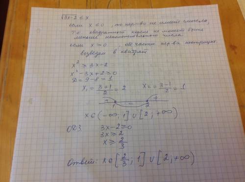 1. sqrt(x+3)> x-3 2. sqrt(3x-2)< =x 3. log2(x^2-5x+3)> log2(x) 4. (1/2)^(x^2-x)< =(1/4)^