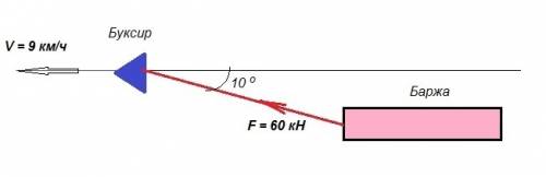 Буксир ведет по реке баржу. угол между тросом и направлением движения 10 градусов. определите мощнос
